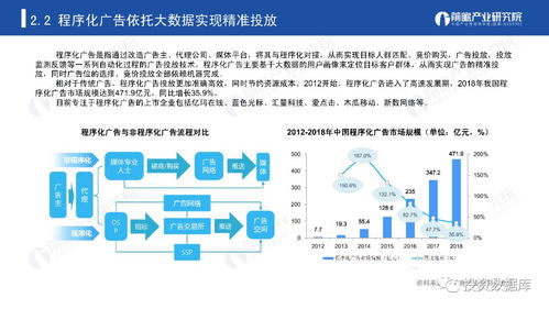 新一代信息技術(shù)背景下2019年中國(guó)大數(shù)據(jù)行業(yè)發(fā)展研究報(bào)告