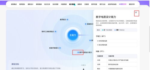 鄂爾多斯應(yīng)用技術(shù)學(xué)院 數(shù)字電子技術(shù)課程教學(xué)反哺與AI賦能下的理實(shí)一體賽創(chuàng)融合育人實(shí)踐