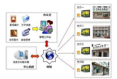 廣告發(fā)布軟件圖片大全 一呼百應(yīng)的信息電子技術(shù)服務(wù)圖庫(kù)