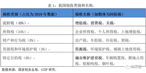 林采宜視角 降低制造業增值稅恰逢其時，環境保護專用設備制造迎新機
