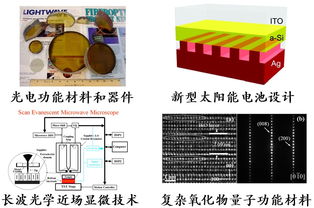 光電功能材料與光電器件 照亮未來的技術基石